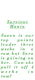 Text Box: Survivor ManiaSusan is our top points leader three weeks in a row but Sara is gaining on her.  Can she pull it off 4 weeks in  row?