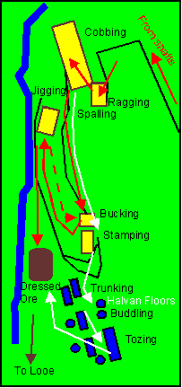 Click to see a diagram of the  copper dressing process