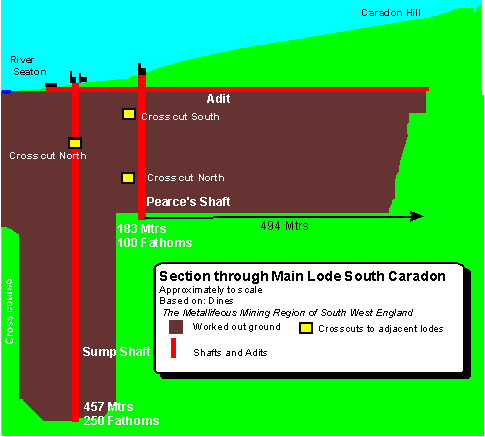 Click to see lode map