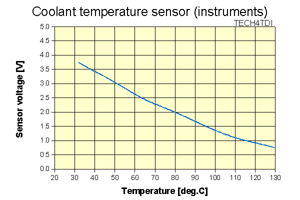 engine-coolant-temperature-sensor