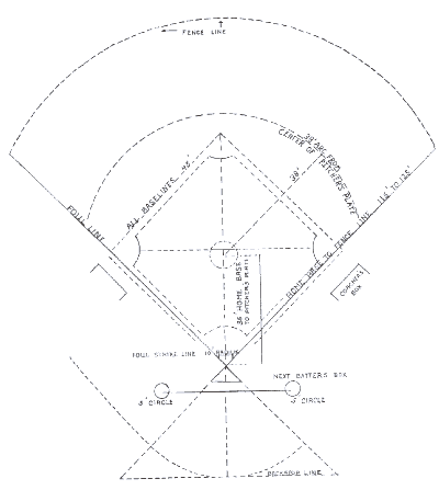 tee ball base