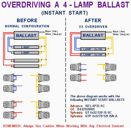 Is there such thing as an 18in t8 bulb that is more than ... typical wiring diagram 4 lamp ballast 