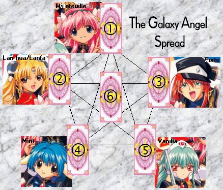 The Galaxy Angel Spread