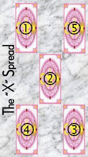 The 'X' Layout