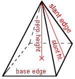 Pyramid