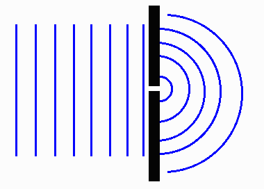 DiffractionWave