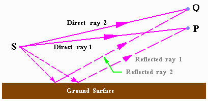Dtrect_Interference.gif - 3.6 K