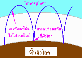 Multihop