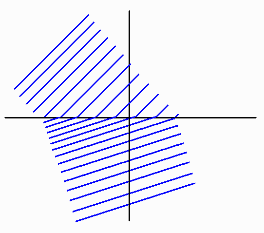 Refraction Wave