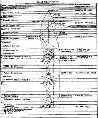PLANO FISICO COSMICO