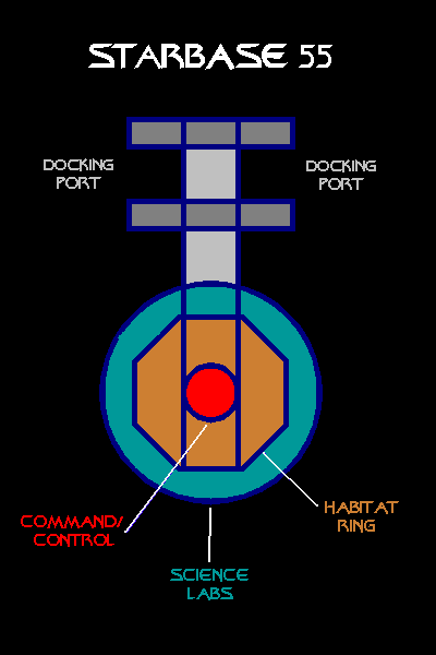 Starbase 55
