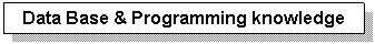 Text Box: Operating System & Network knowledge