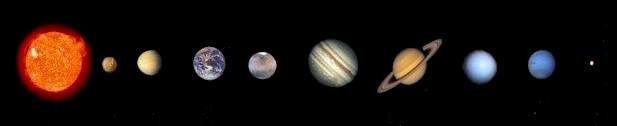 Sun,Mercury,Venus,Earth,Mars,Jupiter,Saturn