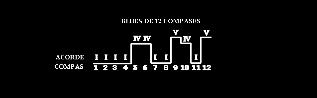 ritmo_blues.GIF