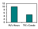 Vote results