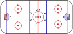 Face off positions.