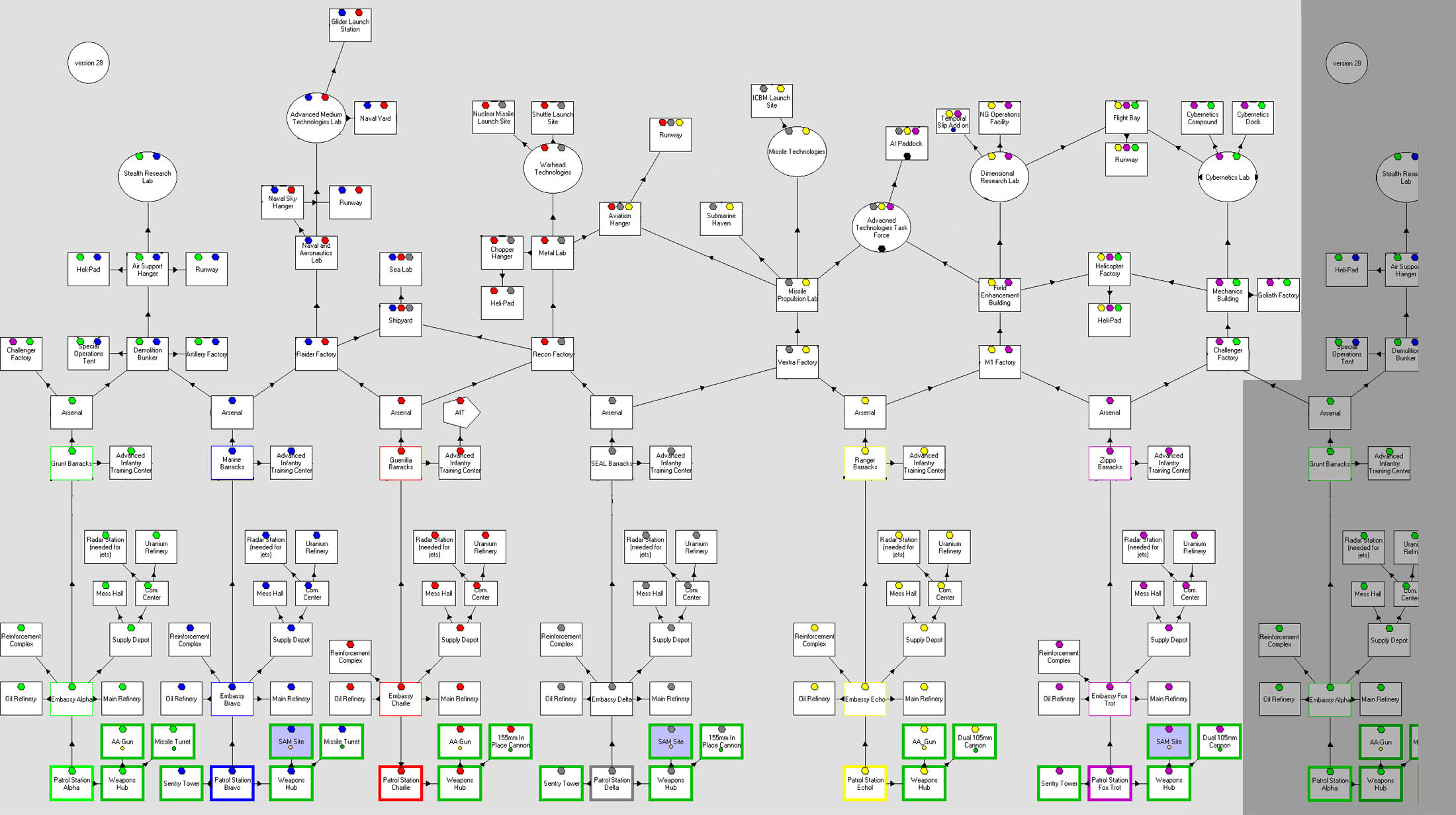 Tech Rationalization Tree Welcome to Global Power INSIDER