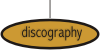 / discography /