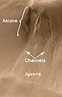 Water on Mars