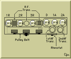 Tubes Diagram