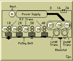 Tubes Diagram
