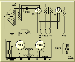 Tubes Diagram