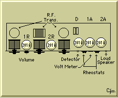 Tubes Diagram