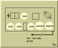 Tubes Diagram