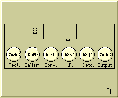 Tubes Diagram