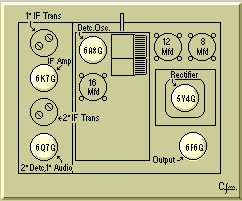Tubes Diagram