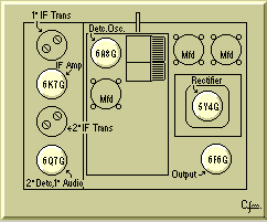 Tubes Diagram