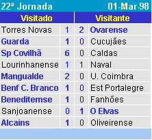 Resultados da 22� Jornada