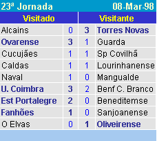 Resultados da 23� Jornada