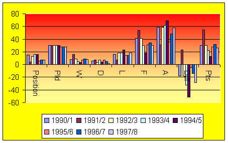 Stats chart