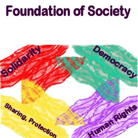 graphic of tapestry of foundation of the four principles