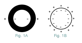 Capacitance Charge