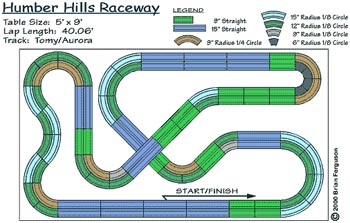 Fergy's Tracks