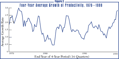 M�dia de crescimento da produtividade em quatro anos