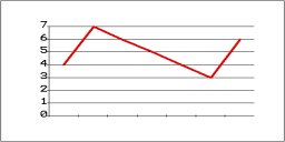 The SlipGraph -
vertical gives number of months from completion
horizontal gives number of months elapsed
a descending line is good news
an ascending line is bad news