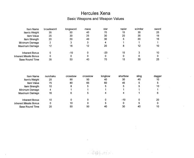 Simu weapons stats, Page 1