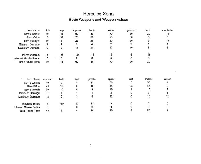 Simu weapons stats, Page 2