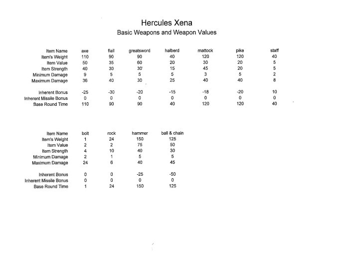 Simu weapons stats, Page 3
