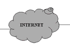 Internet connection