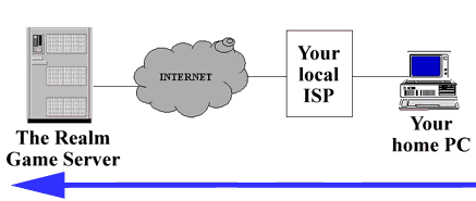 lag diagram