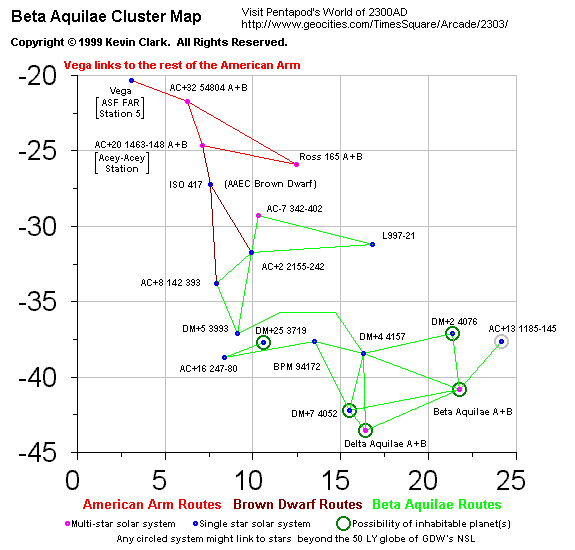 Map of the Beta Aquilae Cluster