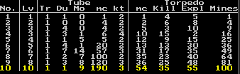 Torp Specs