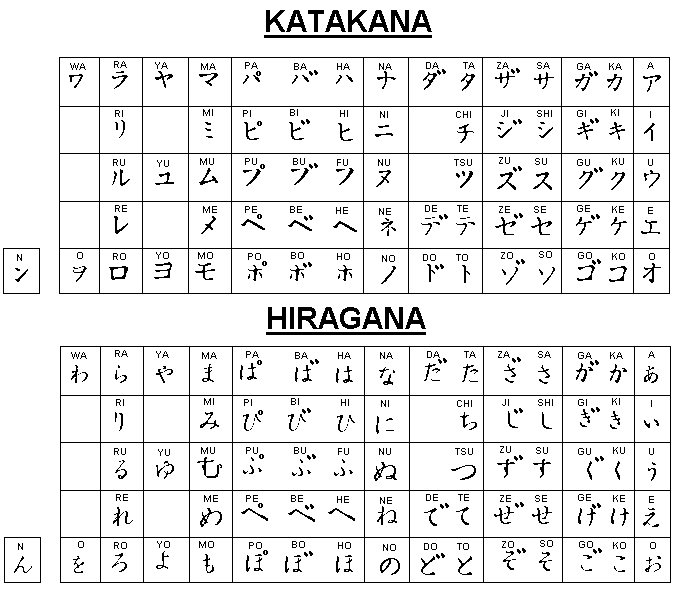 Katakana for English words, Hiragana for Japanese words