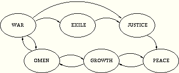 Epochs Of Nature