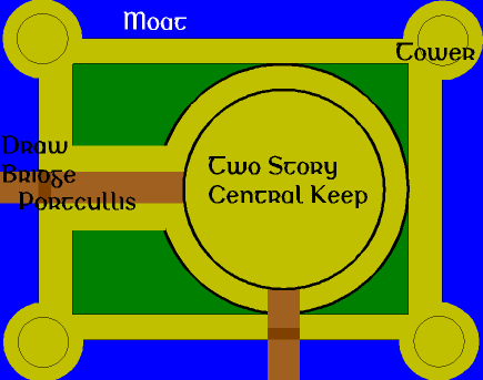 Figure 1: Gverdonian Castle of Mag Lemna