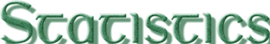 Statistical Information About AAW